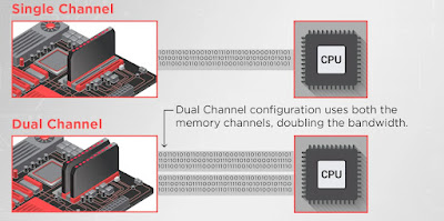 Dual Channel