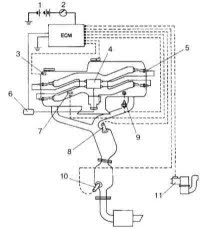 car wiring diagram