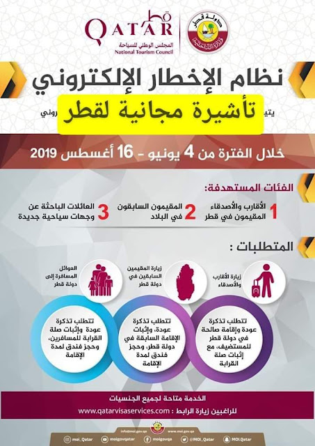 كيف تحصل على تأشيرة قطر