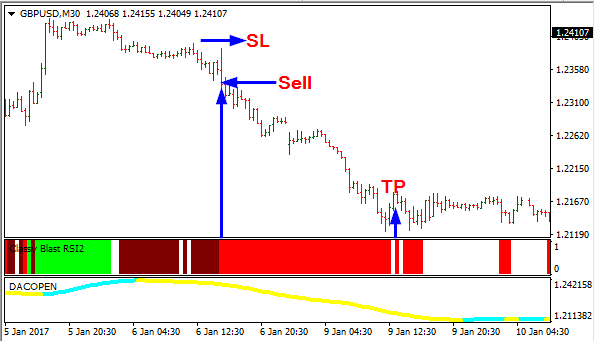 Blast RSI System Trading