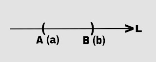 Interval math