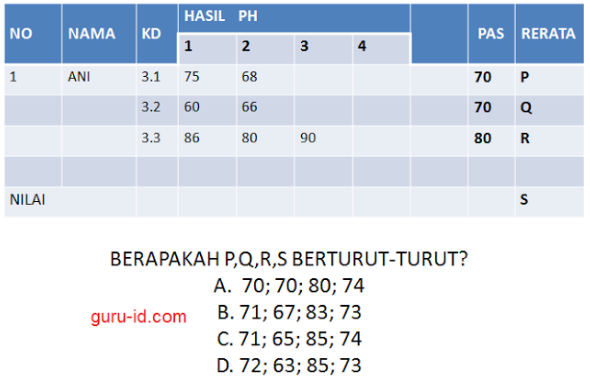 Cara Mengolah Nilai Kurikulum 2013 Terbaru 