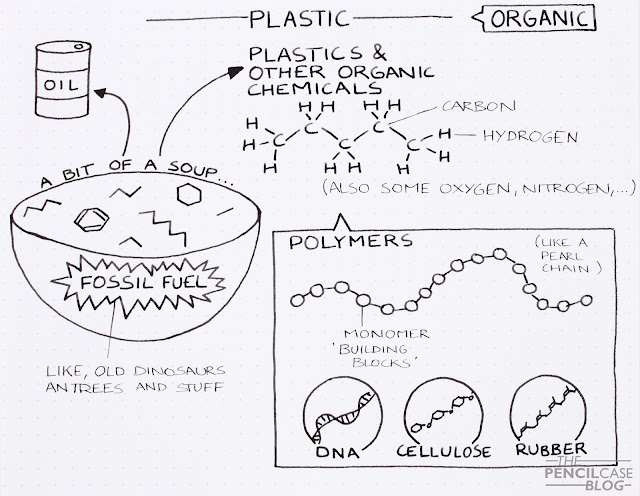 Pens and Chemistry - Materials