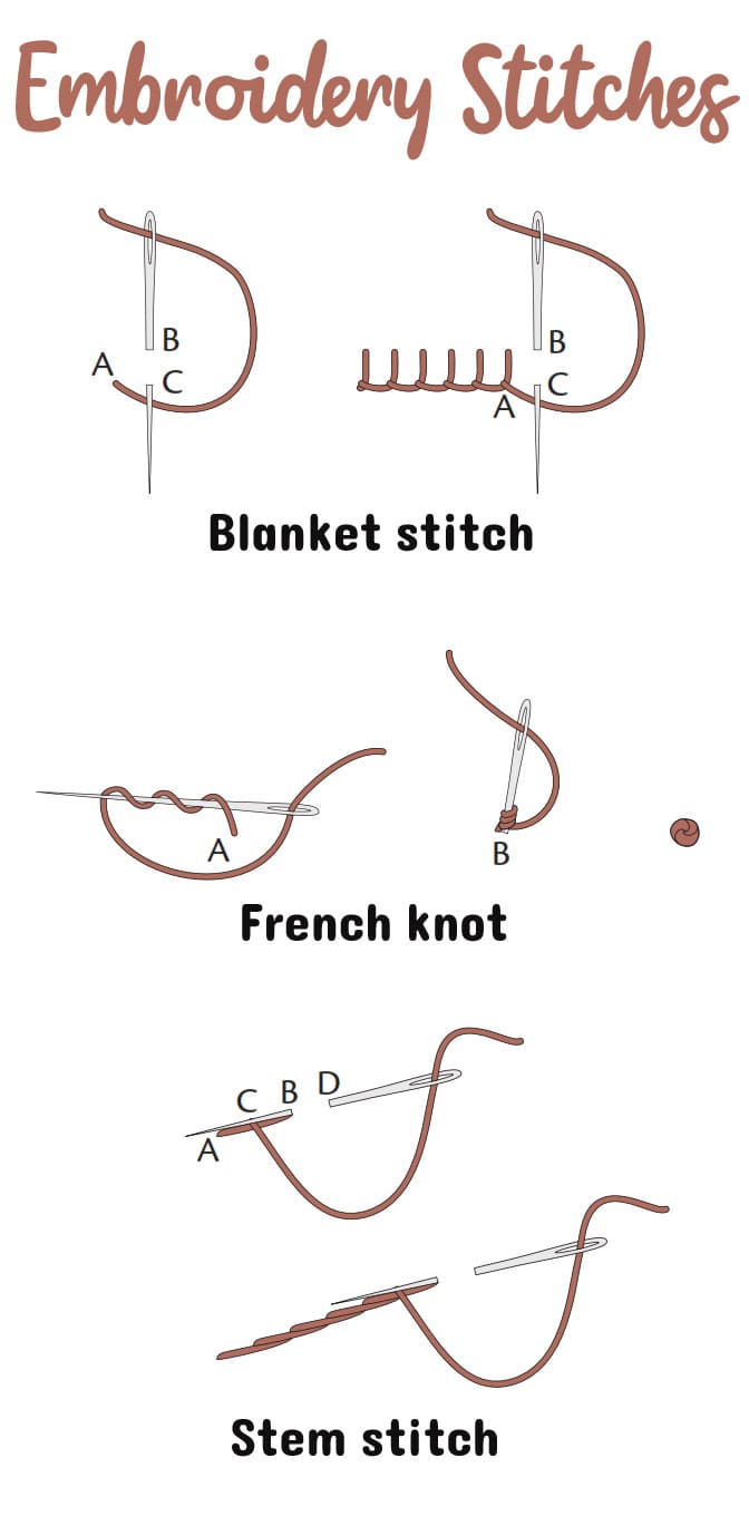 Embroidery Stitches. Quilting Tutorial