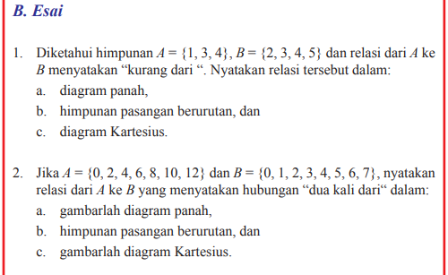 Kunci Jawaban Tugas Halaman 167 Teks Negosiasi Unduh File Guru