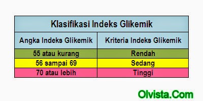 Masalah Jerawat | Kulit Kusam | Susu Badan Kurang | ESP | Shaklee | Sungai Buloh | Setiawangsa