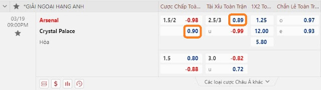 Giải thích kèo Arsenal vs Crystal, 21h ngày 19/3-Ngoại Hạng Anh Keo-arsenal-crystal