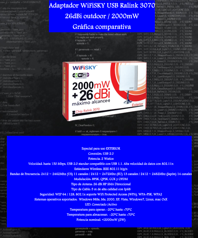 Infografía: Gráfica comparativa Adaptador WiFiSKY USB Ralink 3070 26dBi outdoor / 2000mW