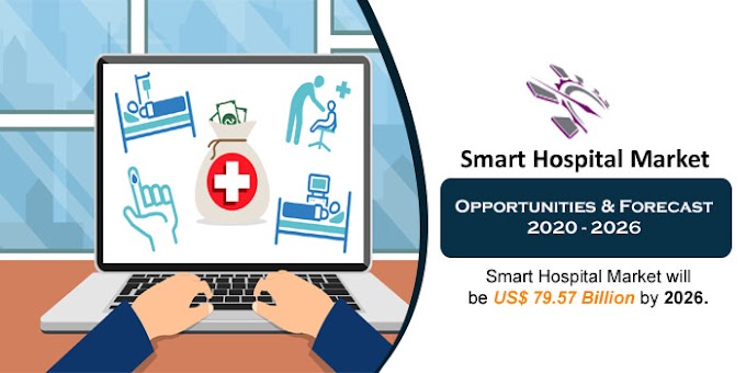 Smart Hospital Market Global Forecast by Artificial Intelligence & Companies | Renub Research