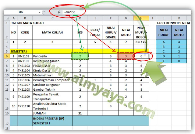  yaitu nilai tamat yang diperoleh siswa Ahli Matematika Cara Menghitung IP dan IPK dengan Excel