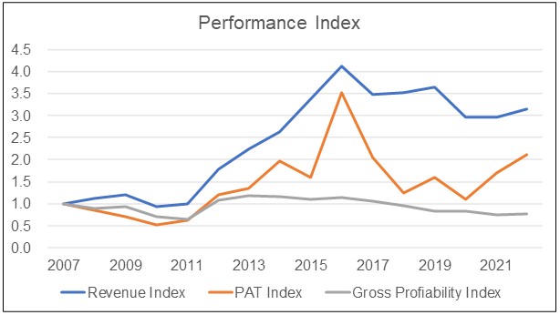 MKH Performance Index