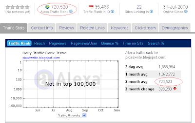 Alexa Statistic