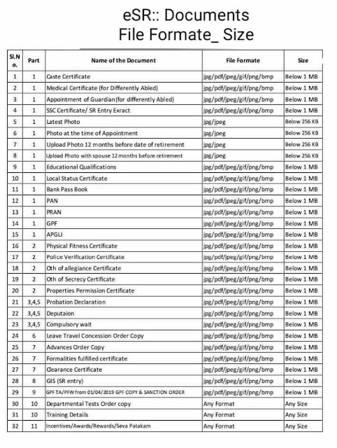 E - SR - Required Documents, Certificates for Online Uploading at apesr website