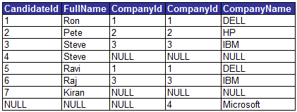 Round sql example