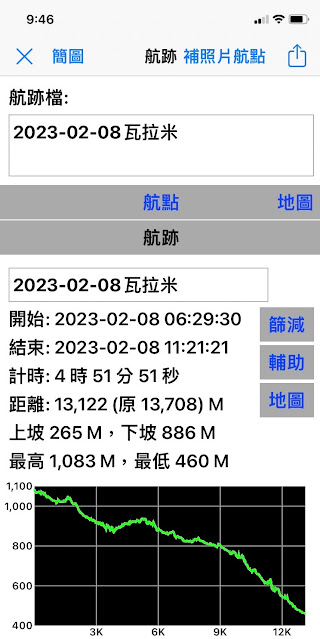 瓦拉米回程航跡