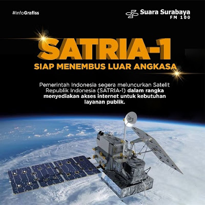 Satelit Satria Buatan Indonesia