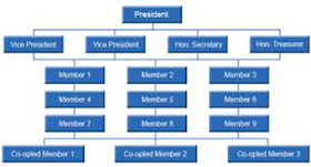   ﻿school management committee, importance of school management committee, role of school management committee in rte, introduction of school management committee, school management committee meaning, objectives of school management committee, school management committee pdf, structure of school management committee, school management committee ppt