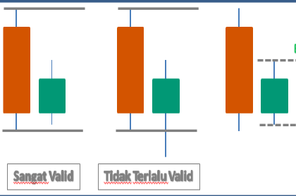 Strategi Forex Dengan Indikator MACD dan Inside Bar Profit Konsisten