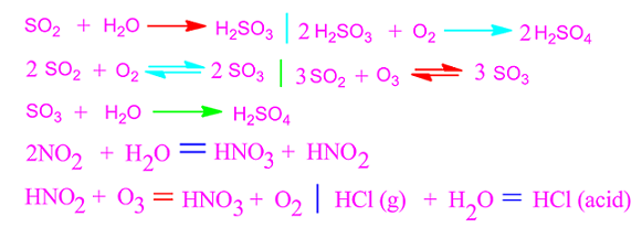 Acid rain definition in environmental chemistry