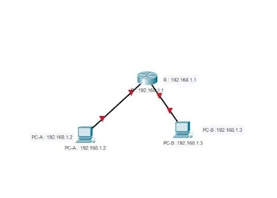 how to add text to packet tracer