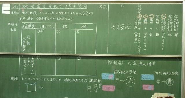 酸性・アルカリ性の水溶液が金属をどう変化させるか調べよう