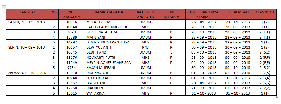 Beberapa contoh form dan tabel  SOP PERPUSTAKAAN