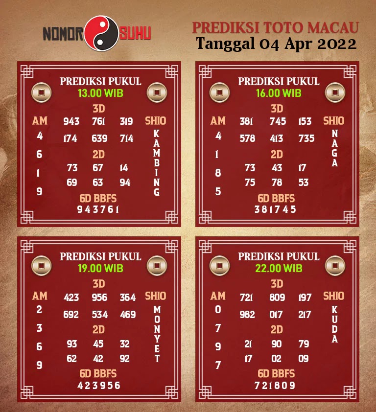 Prediksi Suhu Togel Macau Hari Ini Selasa 05 April 2022