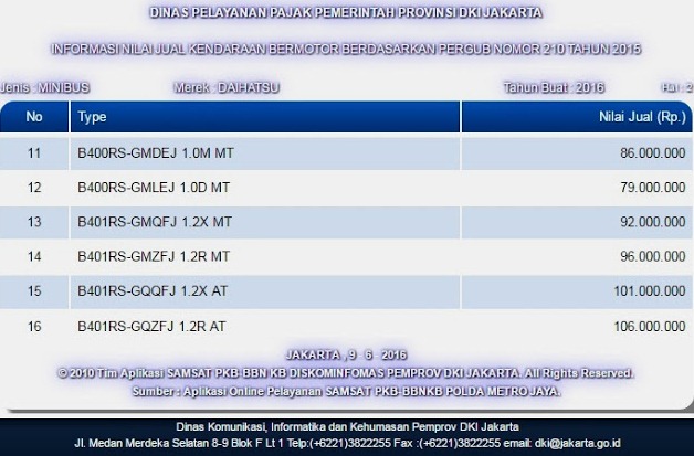 Suzuki Baru Harga Suzuki Harga Suzuki Baru  2017-2018 Car 