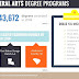 Liberal Arts Education - Online Liberal Arts Courses