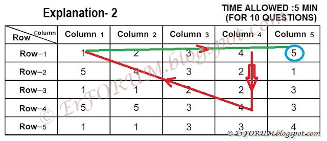 table-test-explanation-2