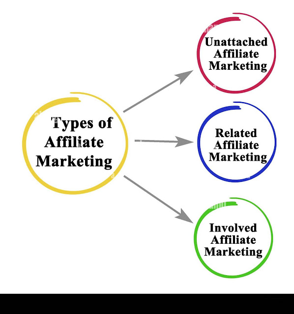 Affiliate Marketing training Multan Excellent Course to learn