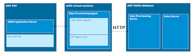 SAP ERP, SAP ABAP Tutorial and Material, SAP ABAP Learning, SAP ABAP Exam Prep, SAP ABAP Cert