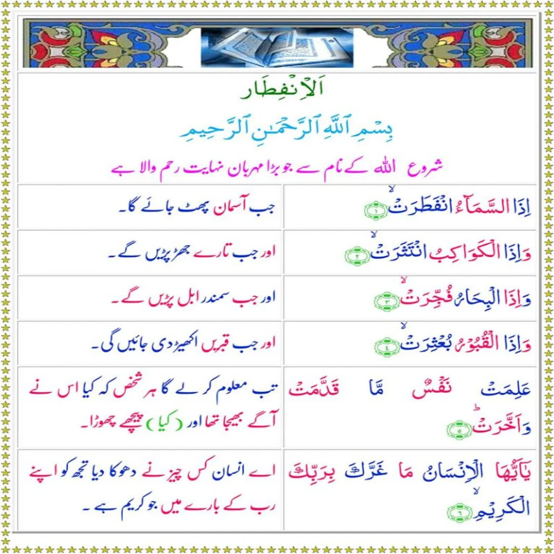 Surah infitar with Urdu Translation,Quran,Quran with Urdu Translation,