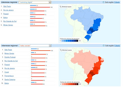 interesse regional marketing digital e redes sociais