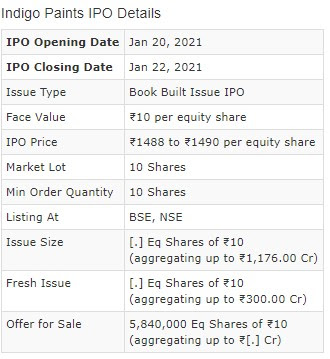 Indigo Paints IPO Details