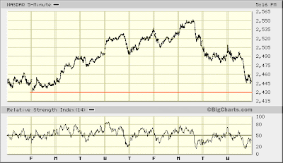 NASDAQ 5-min