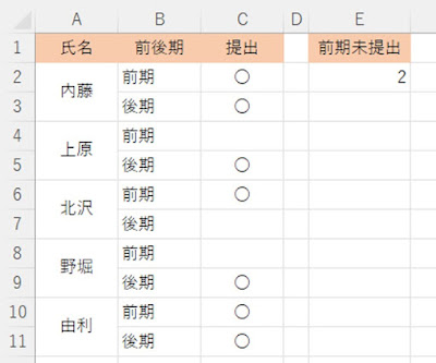 条件付き空白件数を算出するにはCOUNTBLANK関数が使えません