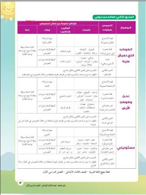 دليل معلم لغة عربية الصف الثالث الابتدائي2020