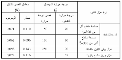 الكابلات الكهربائية