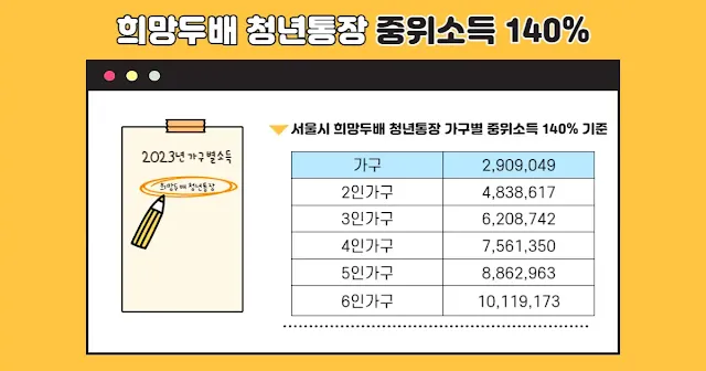 가구 별 중위소득 140%  산정표