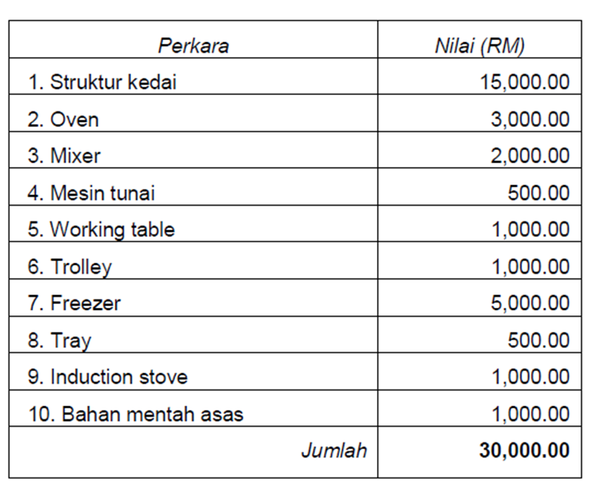 NOOR AZIAH: Business Plan -dZafran Enterprise