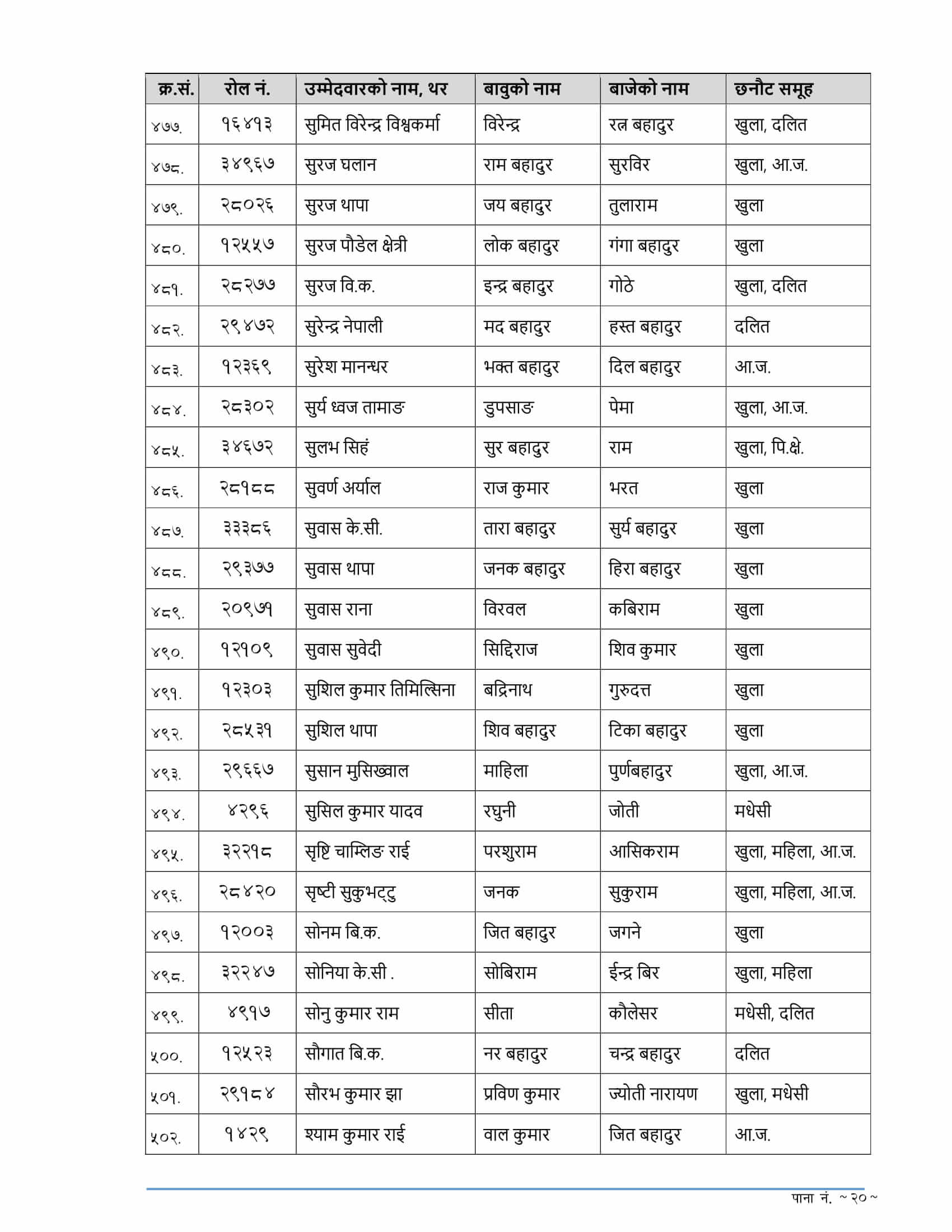 Nepal Police ASI Written Exam Result