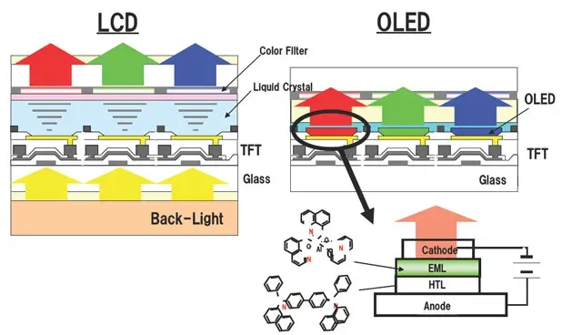 comparacao lcd oled