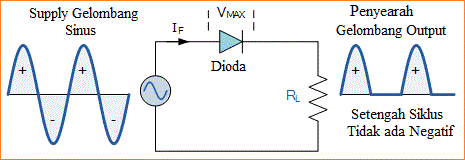 Dioda Daya sebagai Penyearah Setengah Gelombang