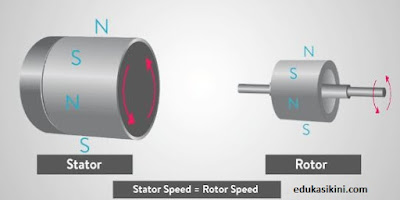 Motor servo Adalah ? Dan Bagaimana cara kerjanya?