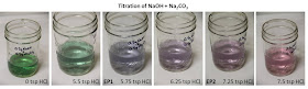 Titrating a mixture of NaOH and Na2CO3 with hydrochloric acid using cabbage juice as pH indicator