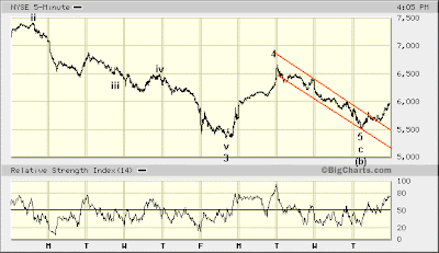 NYSE 5-min