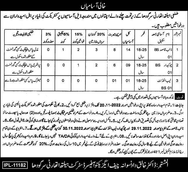 Latest District Health Authority Management Posts Sargodha 2022