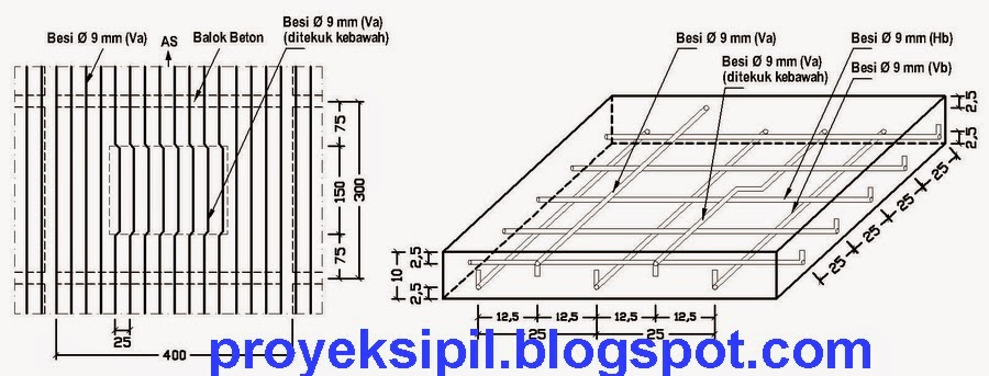 Cara dan Teknis Kerja Memasang Besi Tulangan Pelat Lantai 