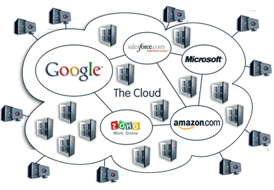 Cloud Computing Company